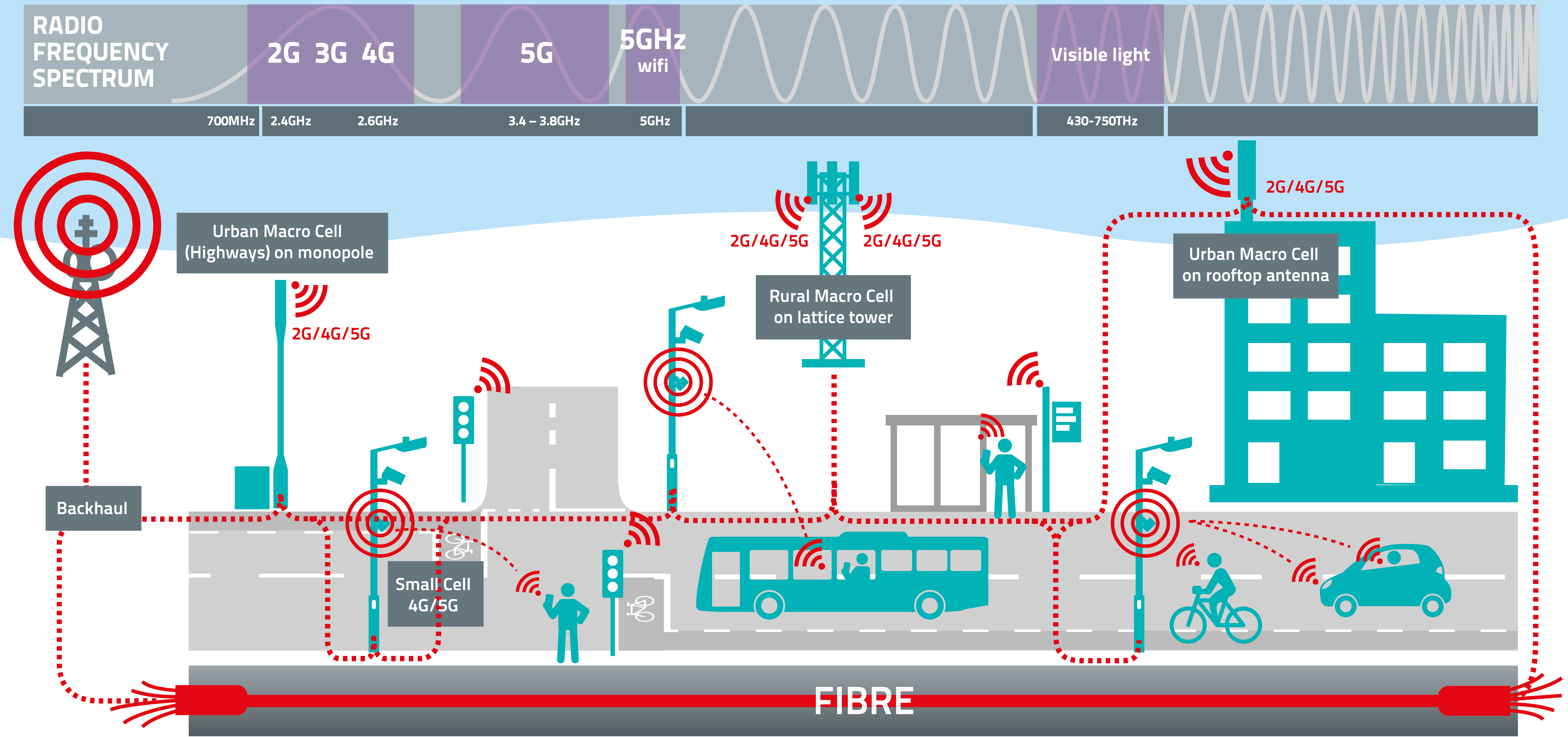 Mobile Coverage: Members Seminar - 9 June 2022 - Connecting Cambridgeshire